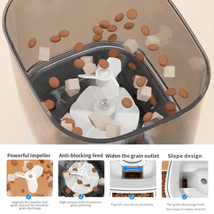 smart pet feeder powerful impeller anti blocking feed widened outlet slope design high torque motor prevents jamming